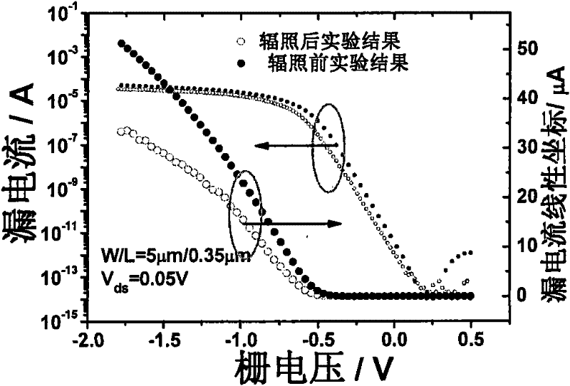 A Method for Analyzing Displacement Damage Effects of CMOS Devices