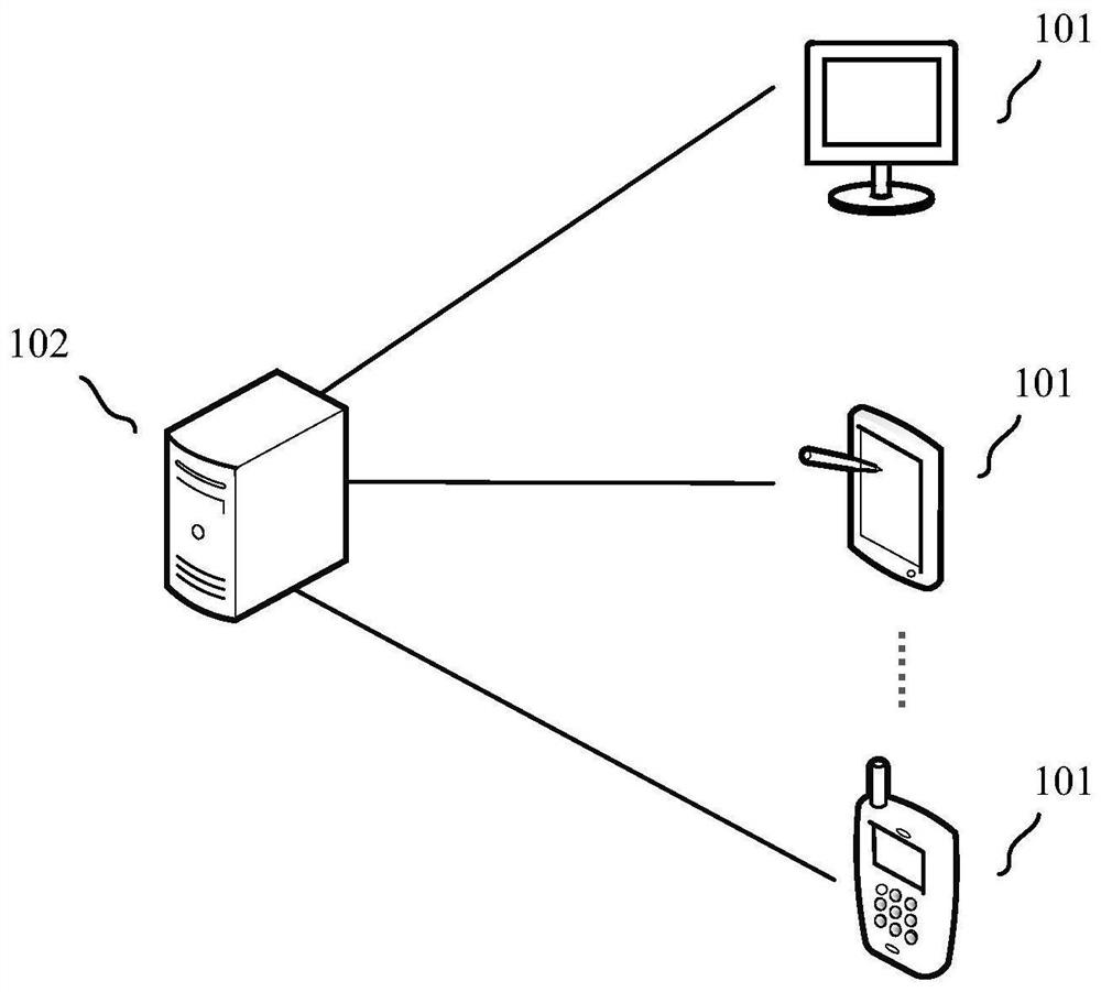 Image processing method and device based on artificial intelligence, and storage medium