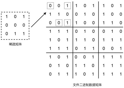 Large file difference comparison method and device, computer equipment and storage medium