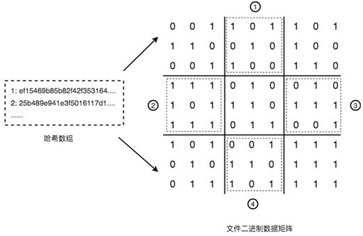 Large file difference comparison method and device, computer equipment and storage medium