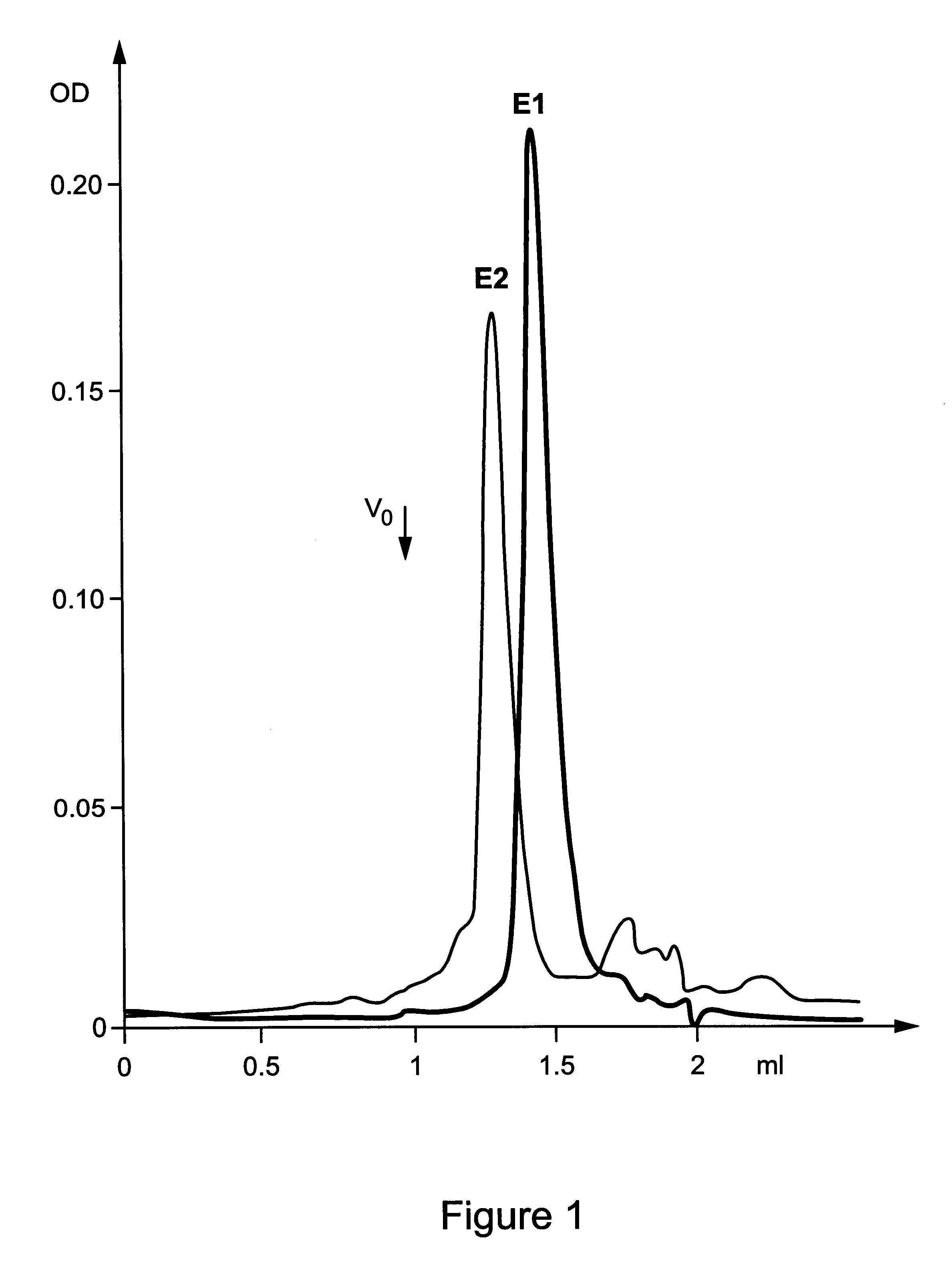 Particles of HCV envelope proteins: use for vaccination