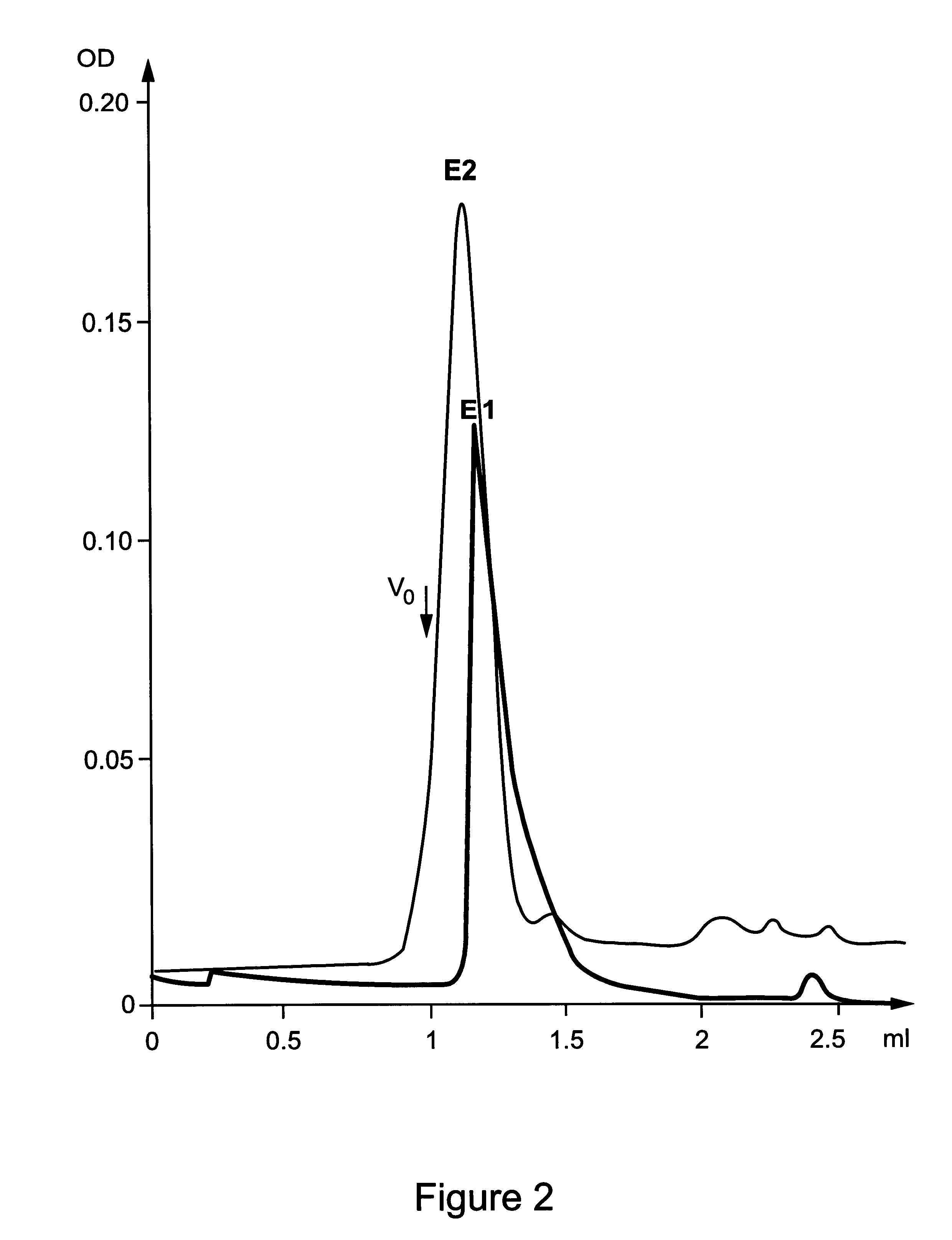 Particles of HCV envelope proteins: use for vaccination