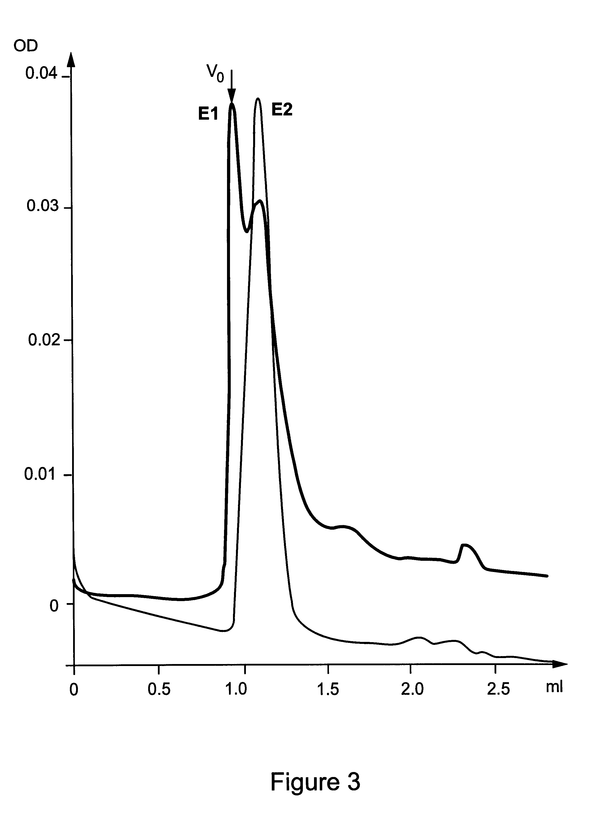 Particles of HCV envelope proteins: use for vaccination