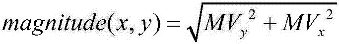 A video matching method based on motion vector projection matrix in h.264/avc compressed domain