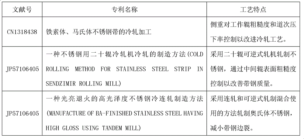 Manufacturing Method of Low Chromium Ferritic Stainless Steel Continuous Cold Rolling