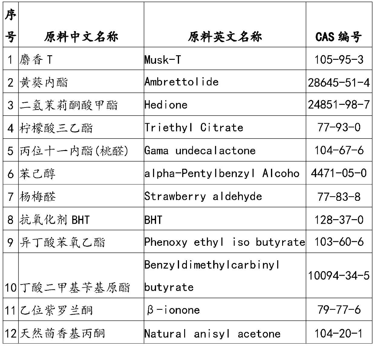 Cherry essence and essence microcapsules