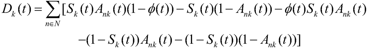 Channel selection method for cognitive wireless sensor network