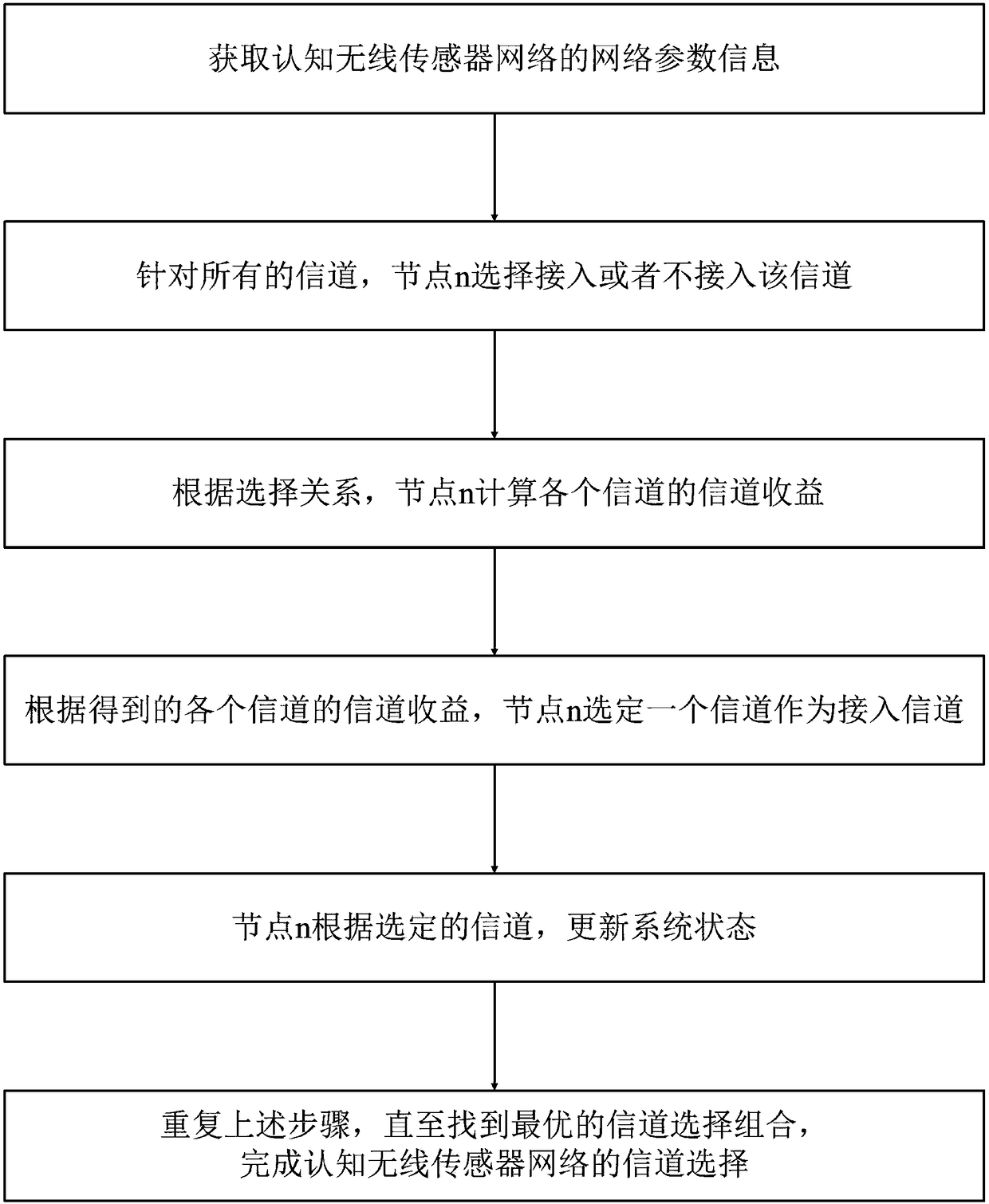 Channel selection method for cognitive wireless sensor network