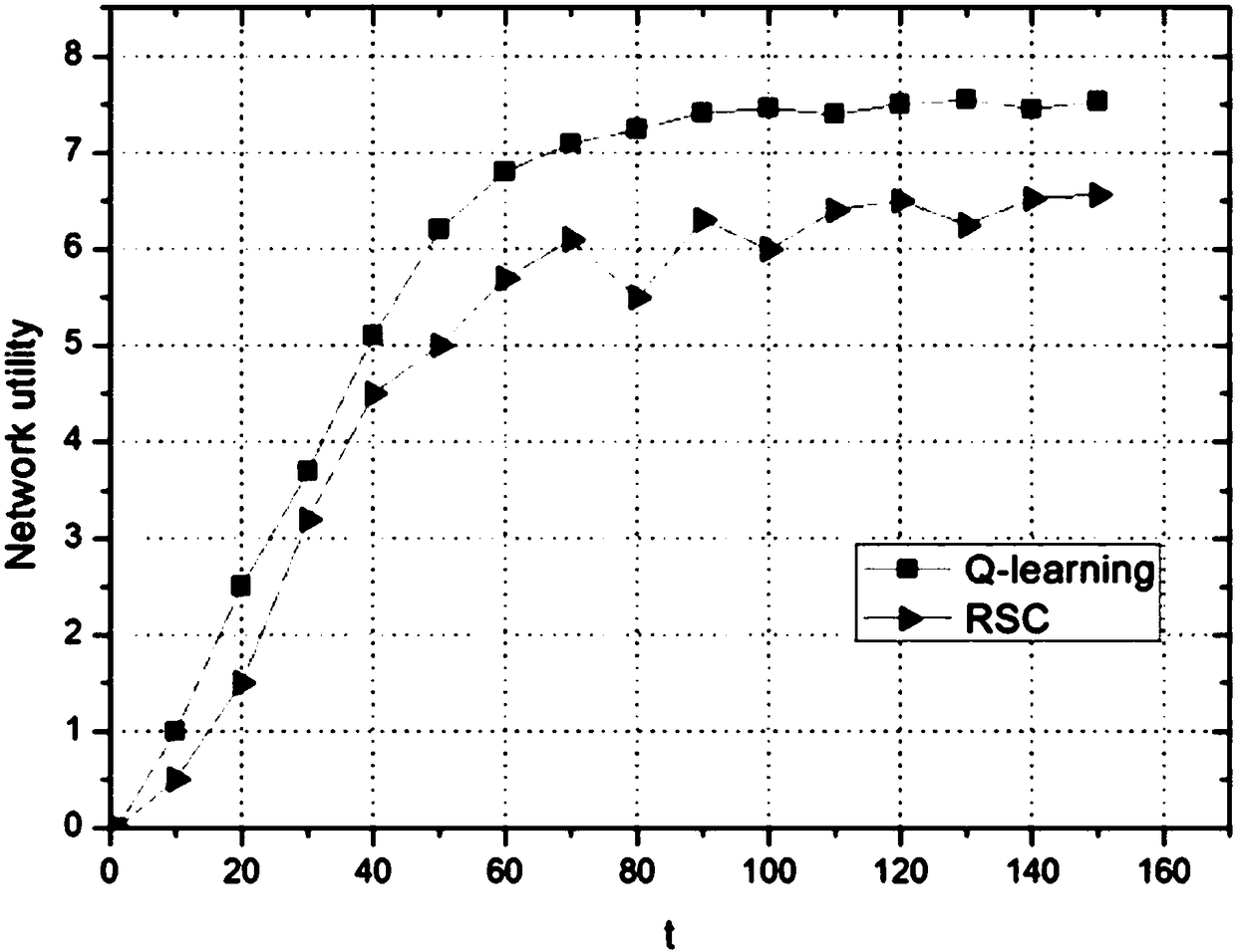 Channel selection method for cognitive wireless sensor network