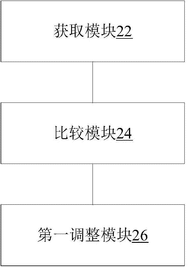 Pixel display adjusting method and device