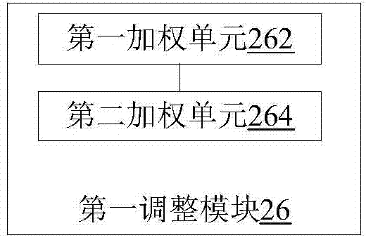 Pixel display adjusting method and device