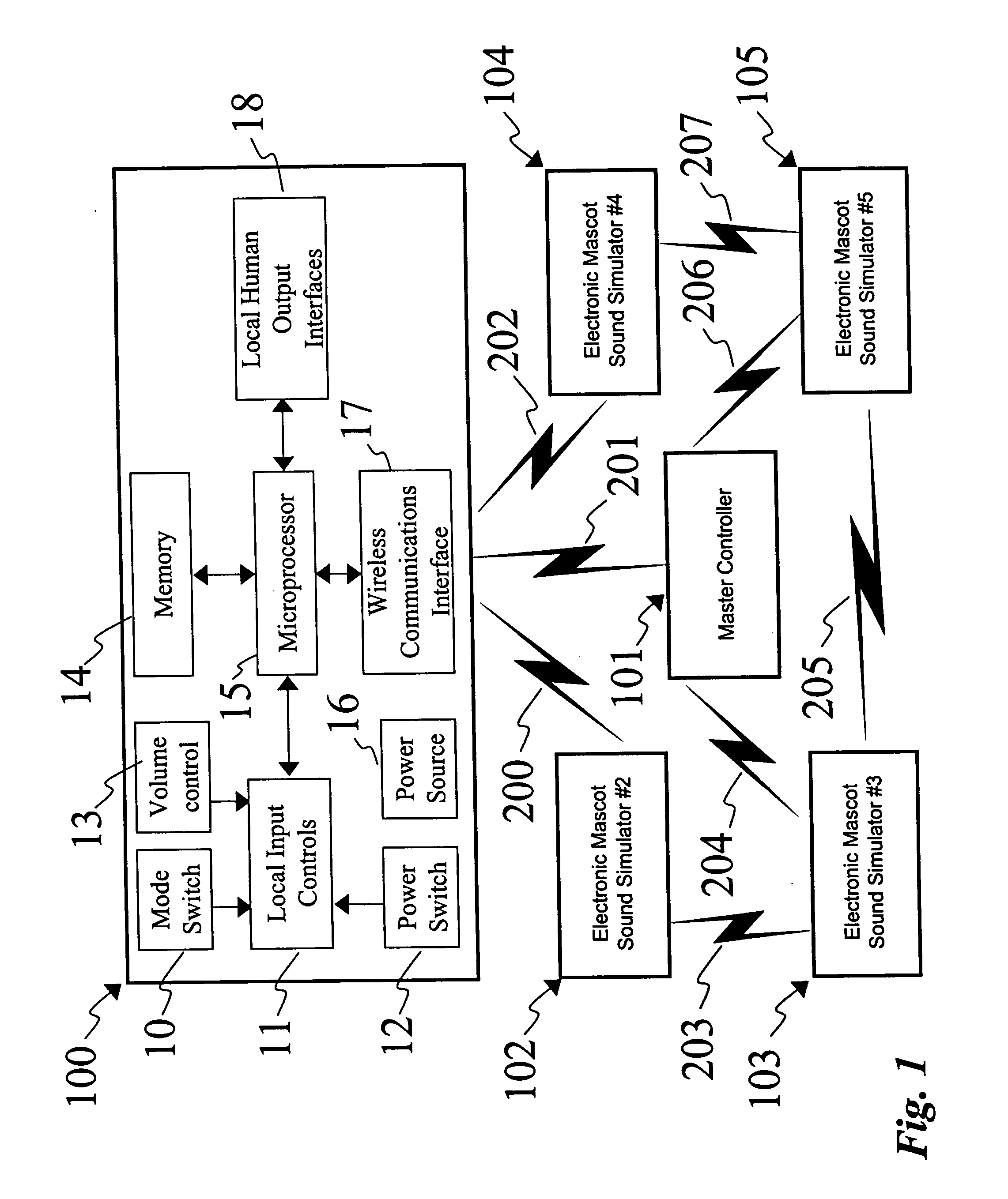 Coordinated signal generation apparatus