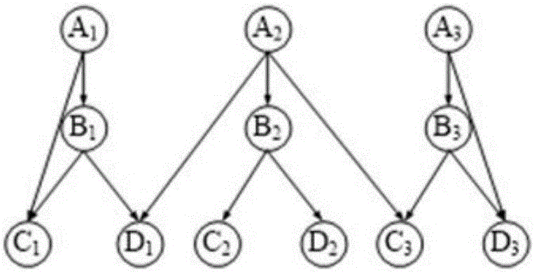 Directed label graph adaptive index building method based on structure summary model