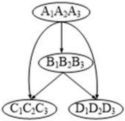 Directed label graph adaptive index building method based on structure summary model