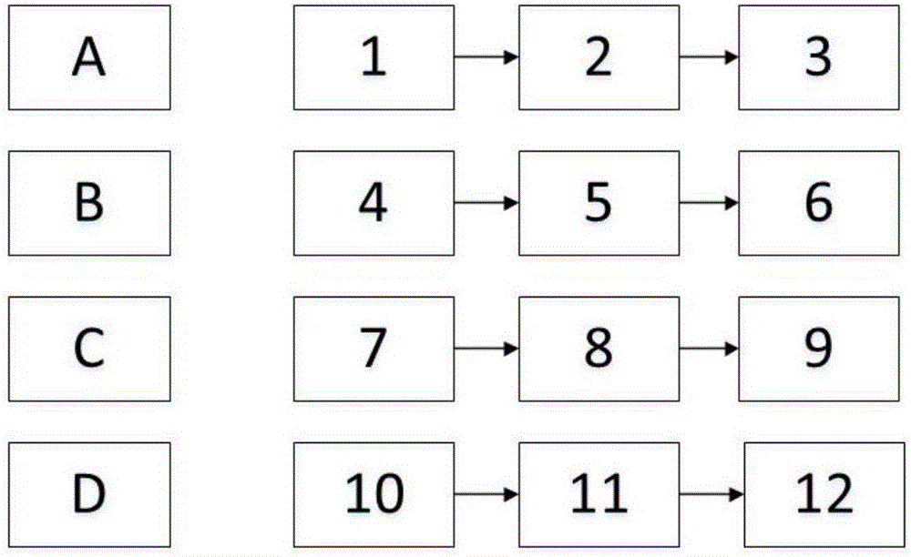 Directed label graph adaptive index building method based on structure summary model