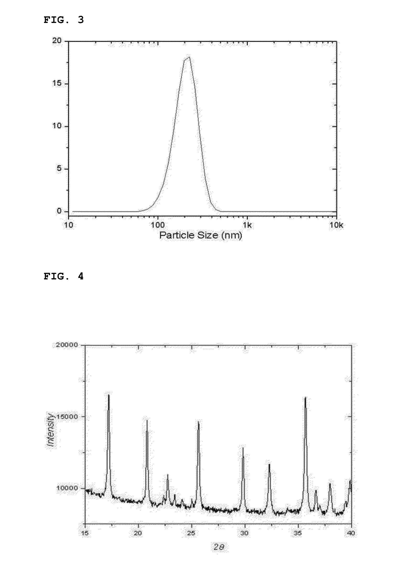 Method for preparing lithium iron phosphate nanopowder