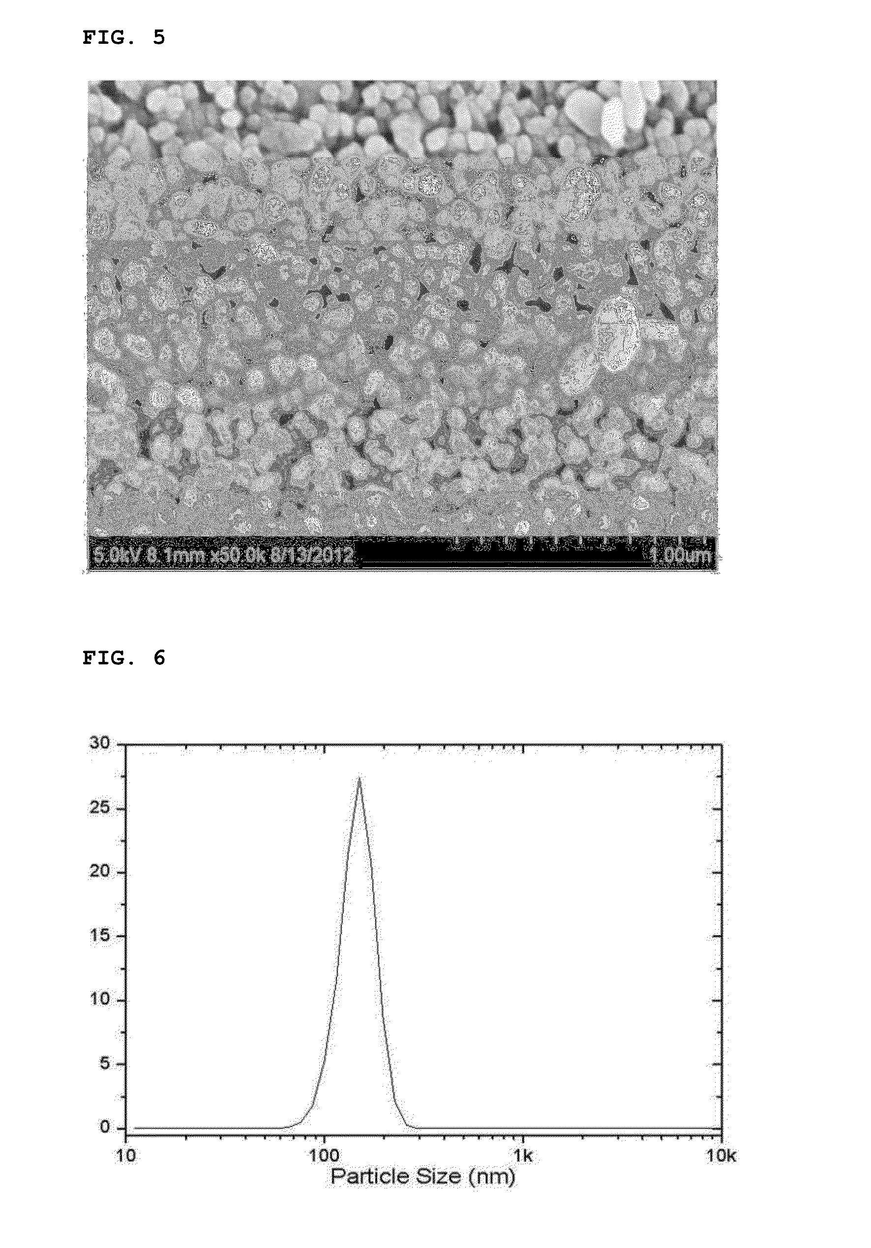 Method for preparing lithium iron phosphate nanopowder