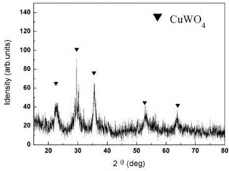 Preparation method of WCu composite powder with tungsten coating copper