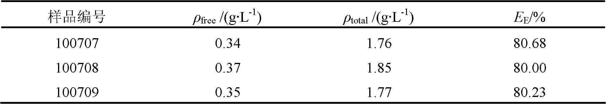 Preparation method for antibacterial peptide liposome