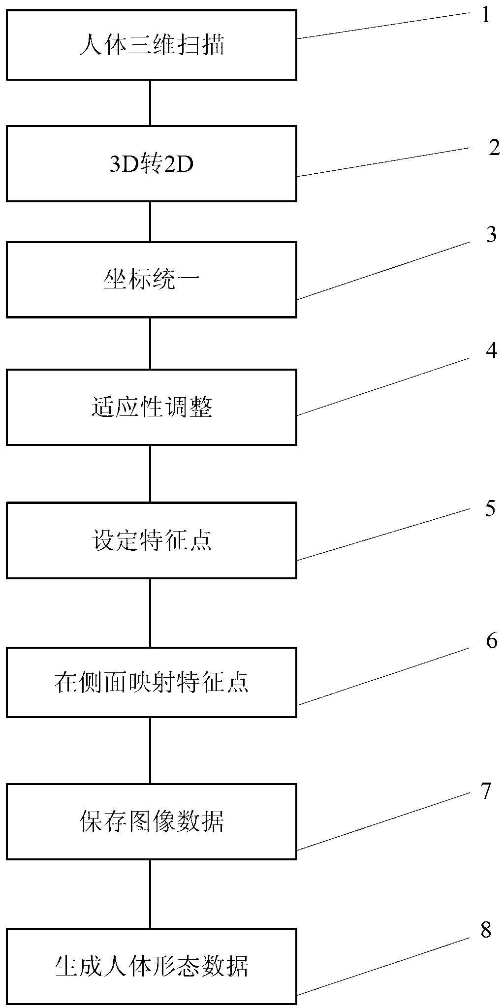 Method for measuring human body morphological characteristics