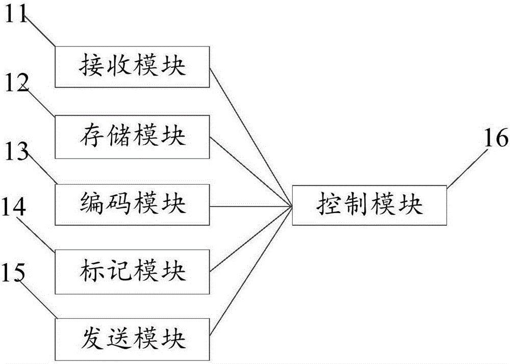 FPGA-based image compression method and apparatus, and FPGA-based image transmission system