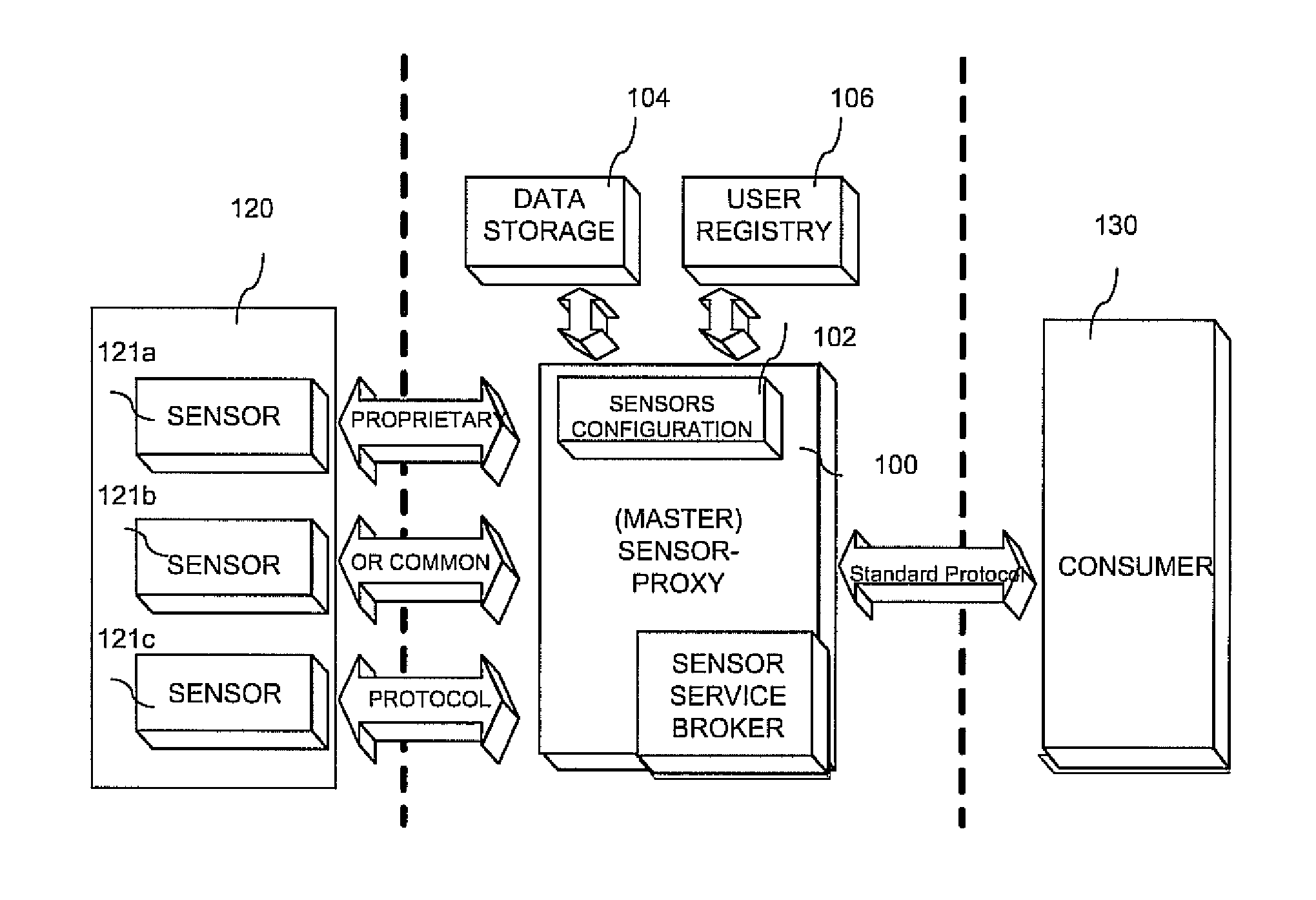 Sensor network controllers