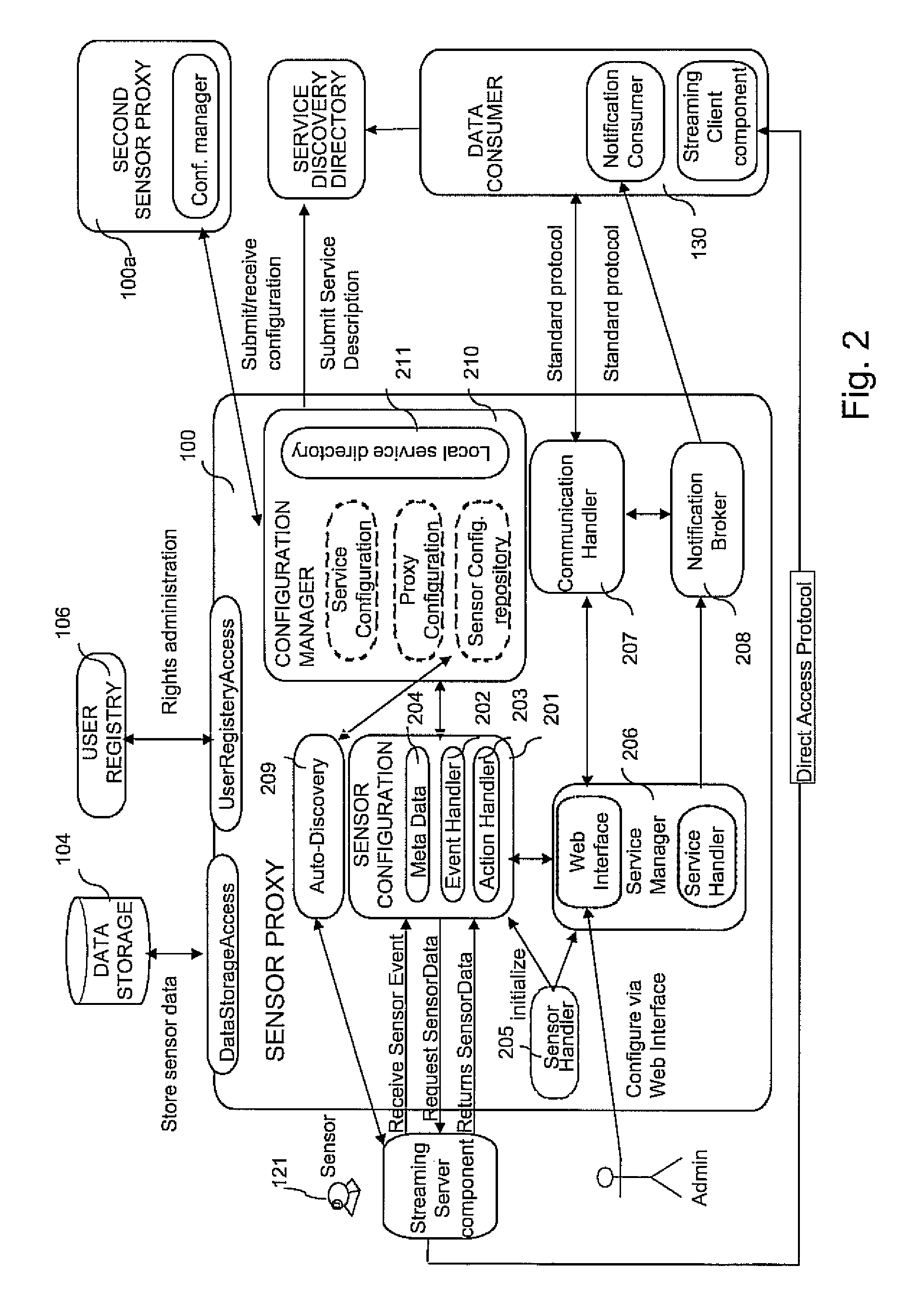 Sensor network controllers