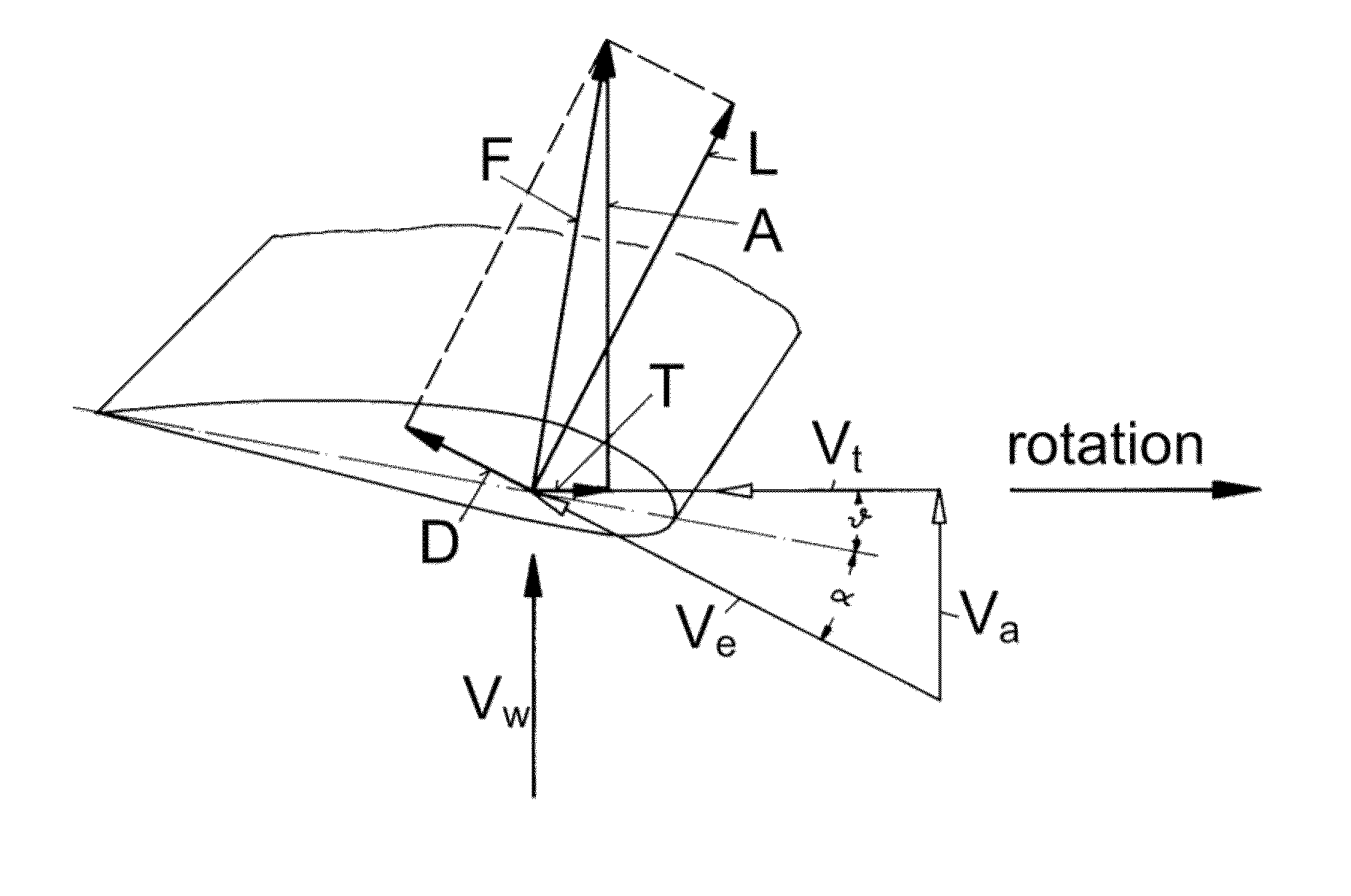 Method of operating a wind turbine