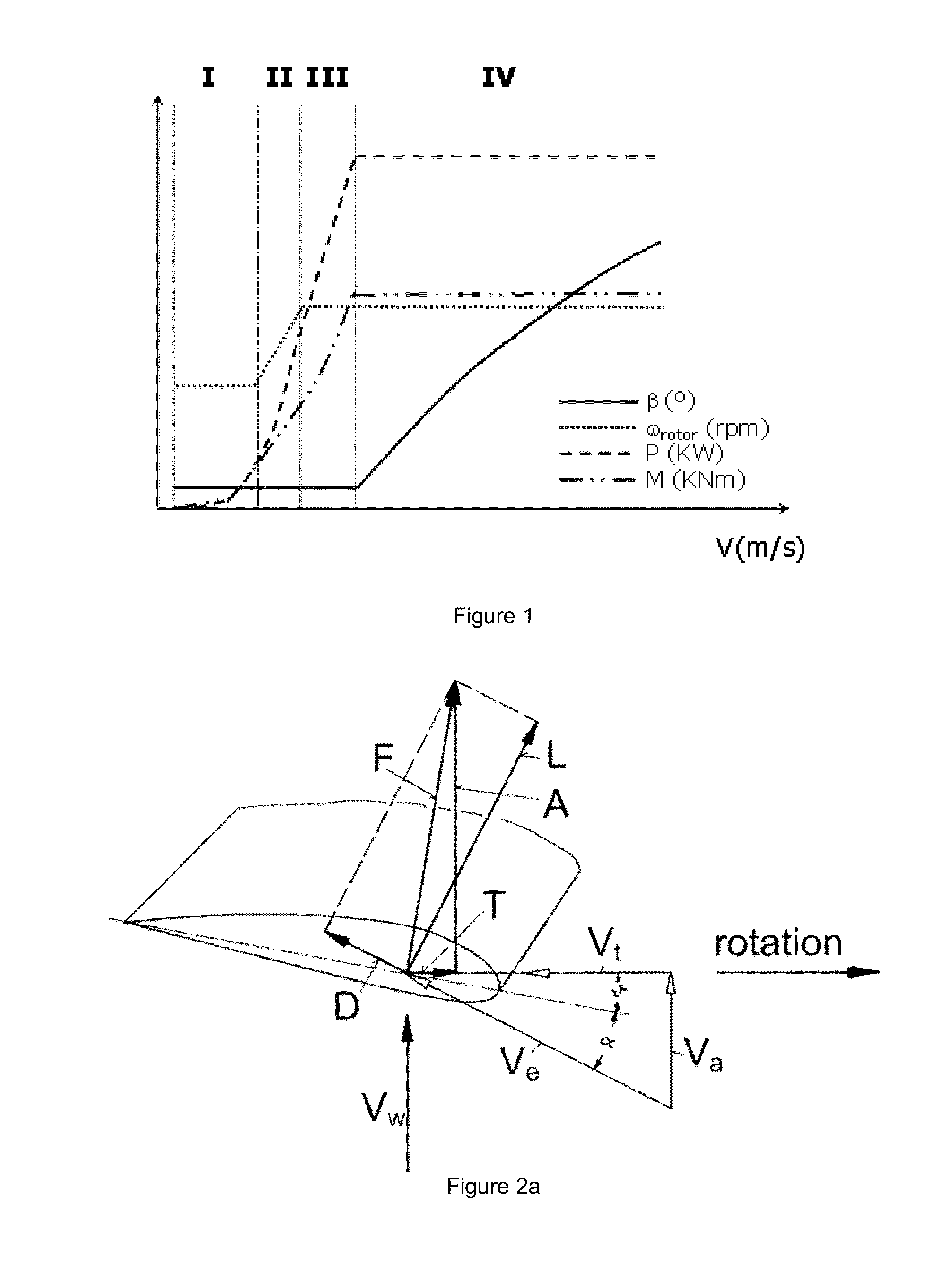 Method of operating a wind turbine