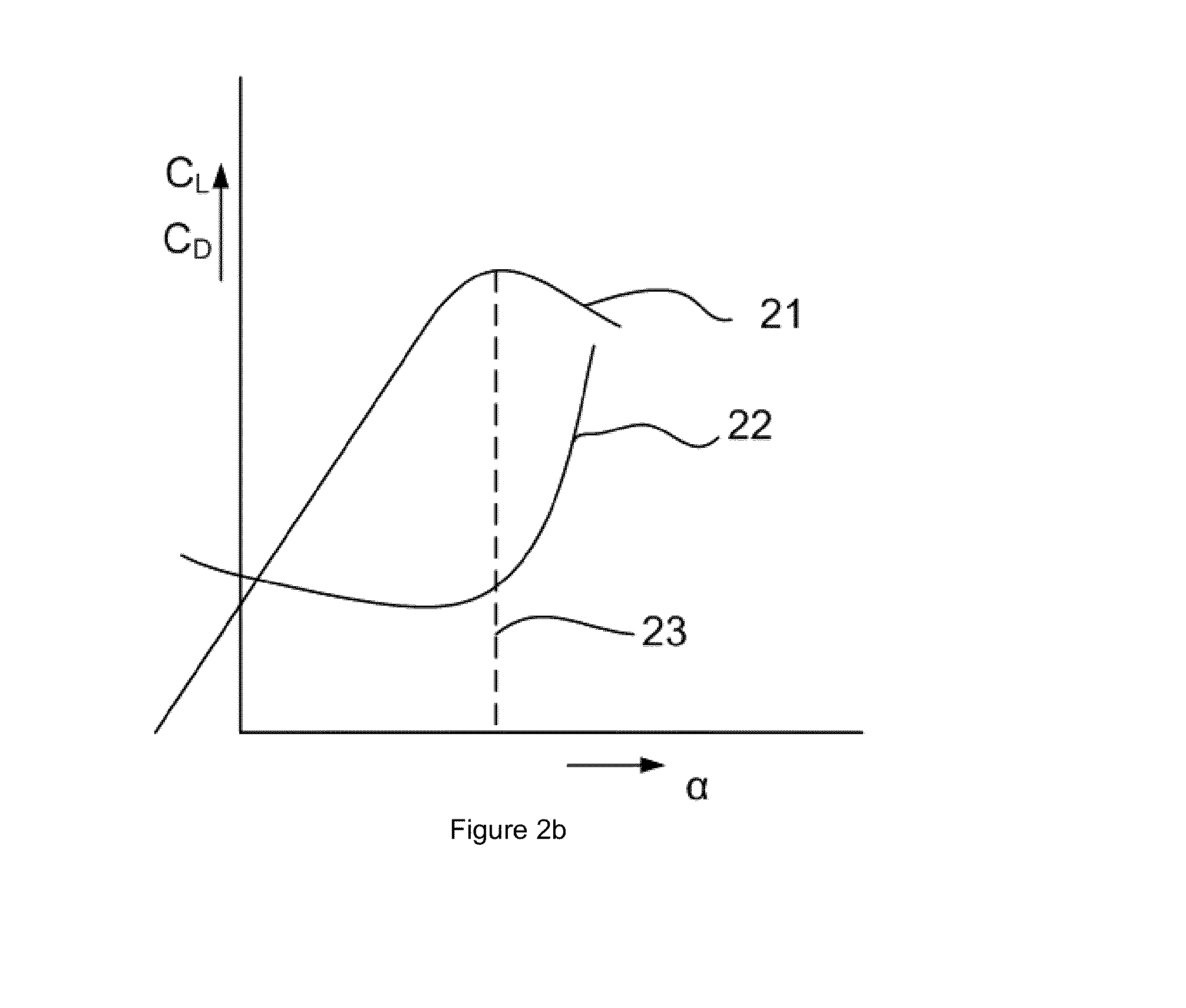 Method of operating a wind turbine