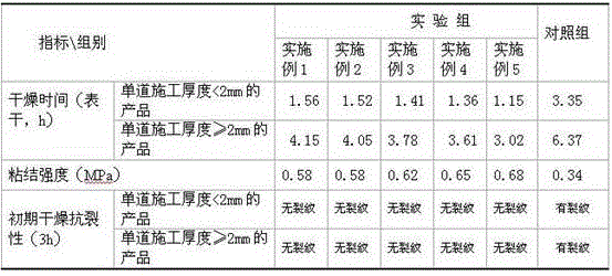 Exterior wall putty with capacity of energy saving and heat preservation and preparation method