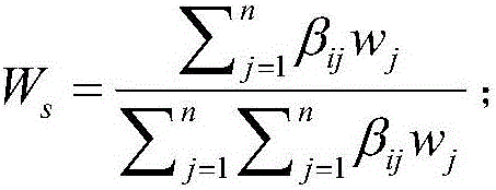 Distribution network evaluation method based on power supply partitioning features