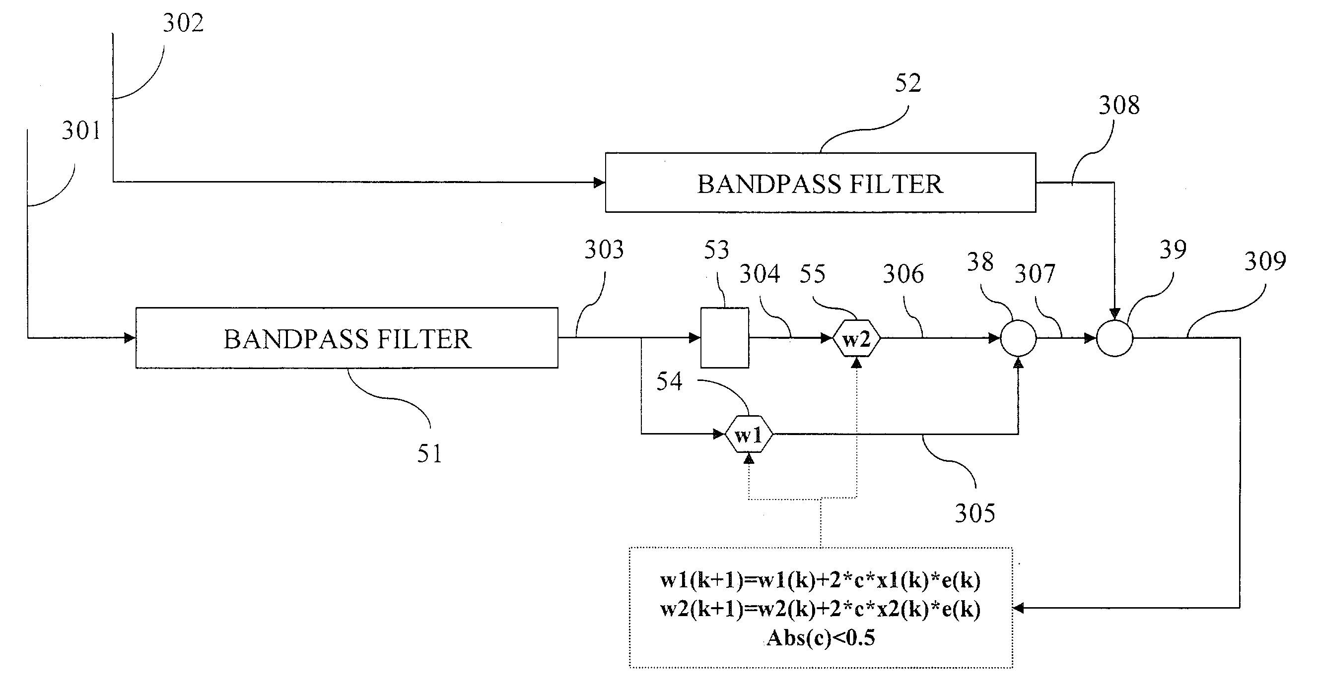 Method of instant estimation of a load motor inertia