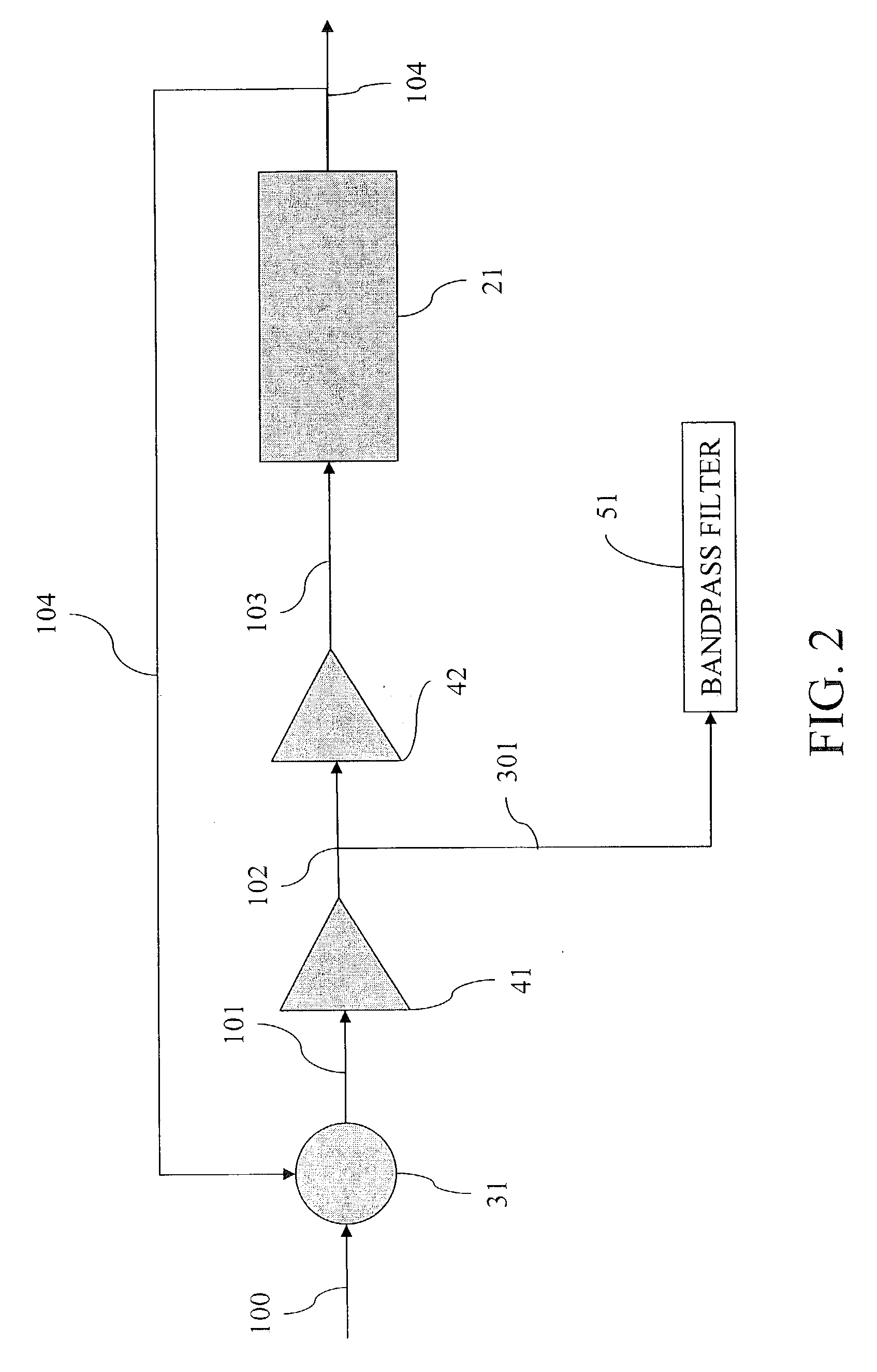 Method of instant estimation of a load motor inertia