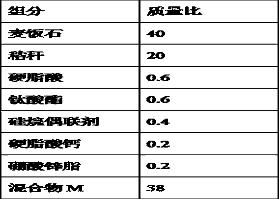 Medical stone and plant fiber composite material and manufacturing process thereof