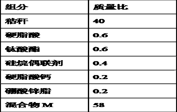 Medical stone and plant fiber composite material and manufacturing process thereof