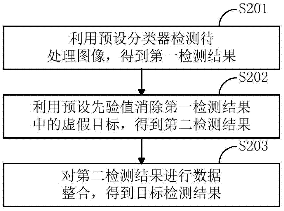 Classifier construction method for target detection and target detection method