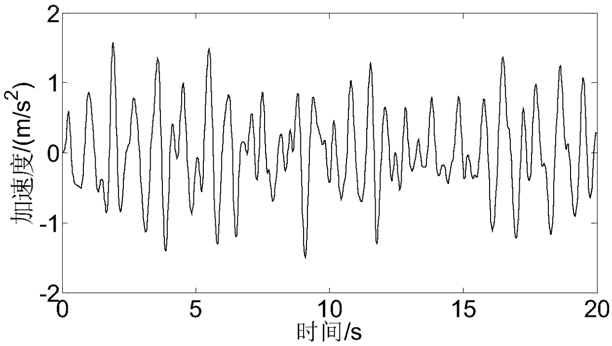 Optimization analysis method of automobile ride comfort based on Taguchi experiment