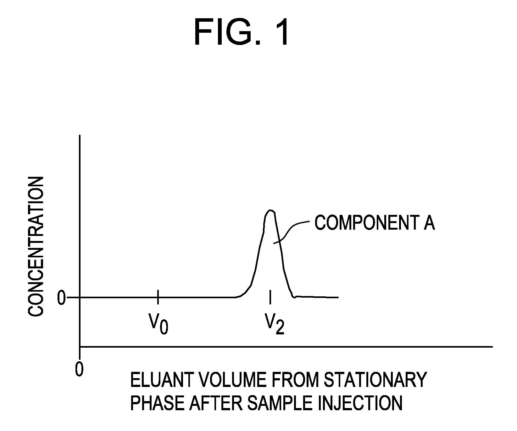 Chromotography of polyolefin polymers