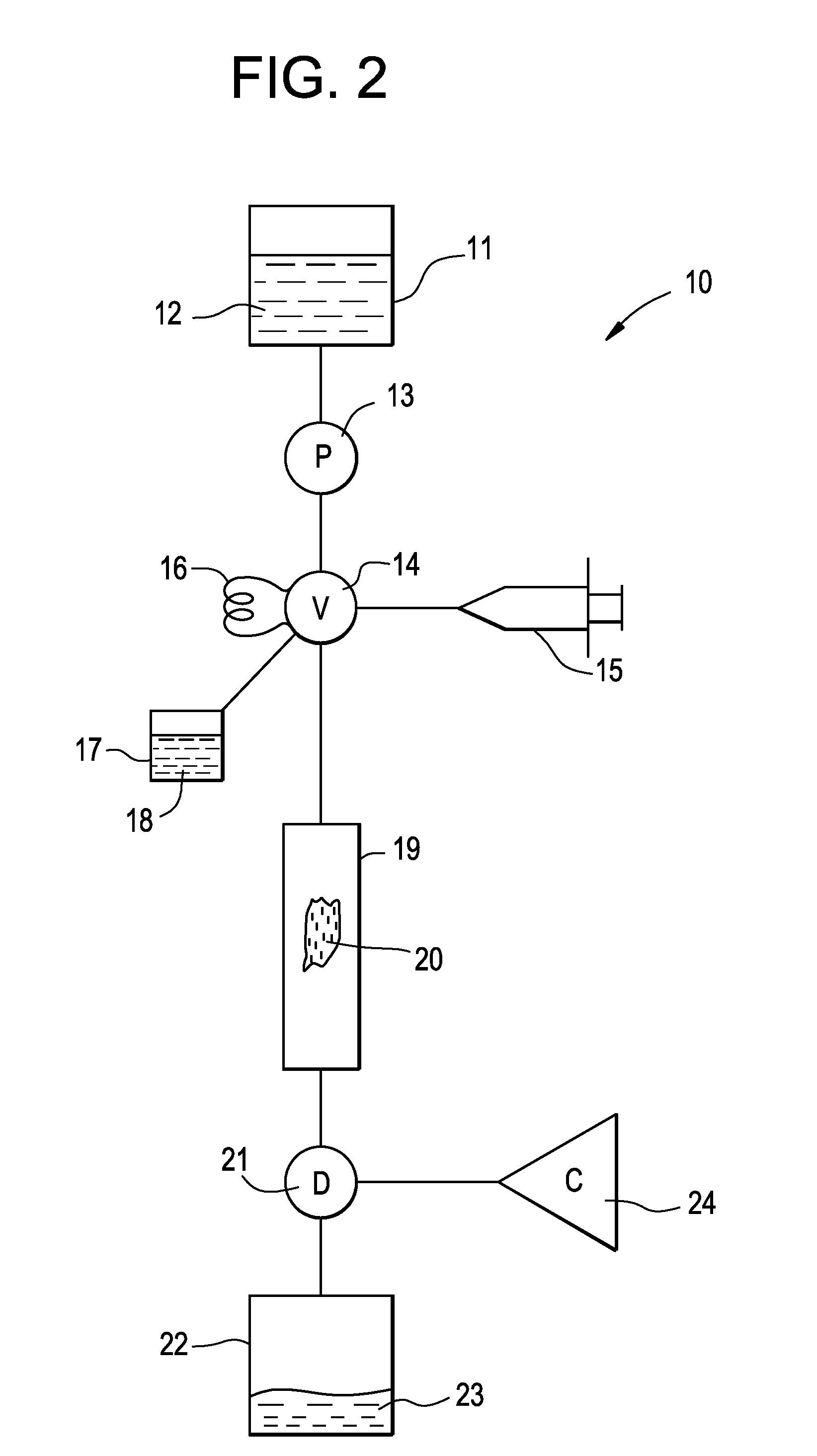 Chromotography of polyolefin polymers