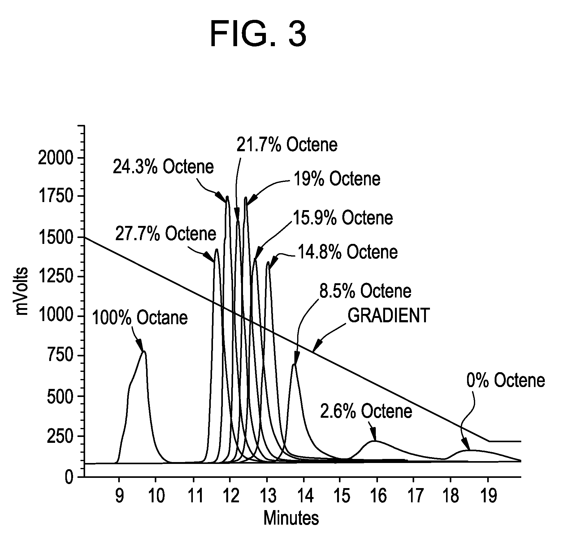 Chromotography of polyolefin polymers