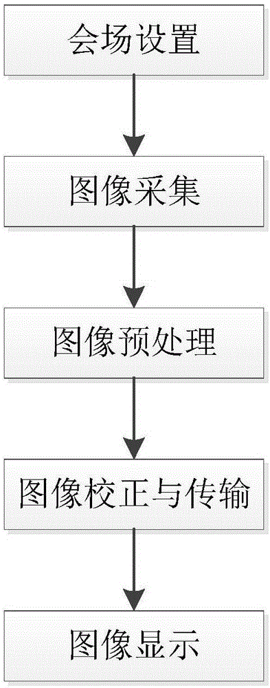 Video conference implementation method based on fisheye panoramic camera