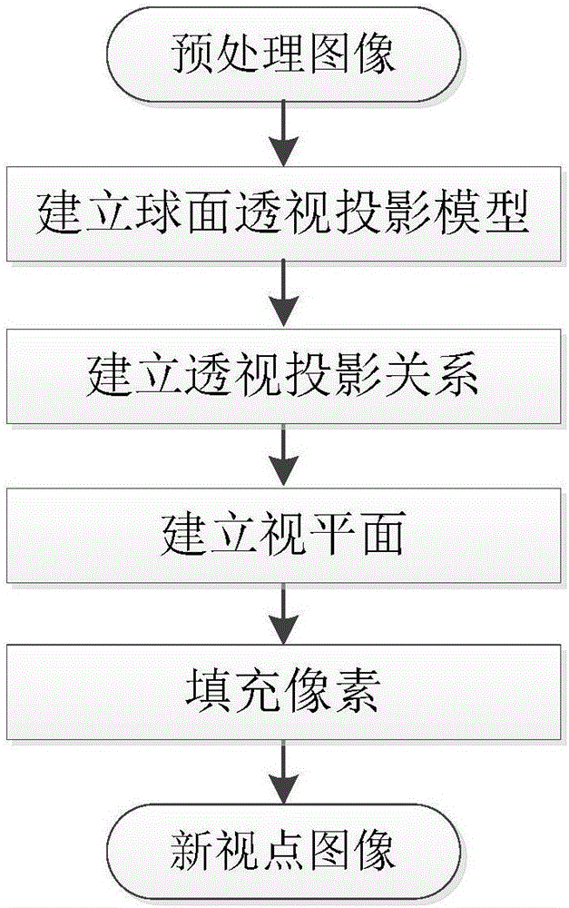 Video conference implementation method based on fisheye panoramic camera