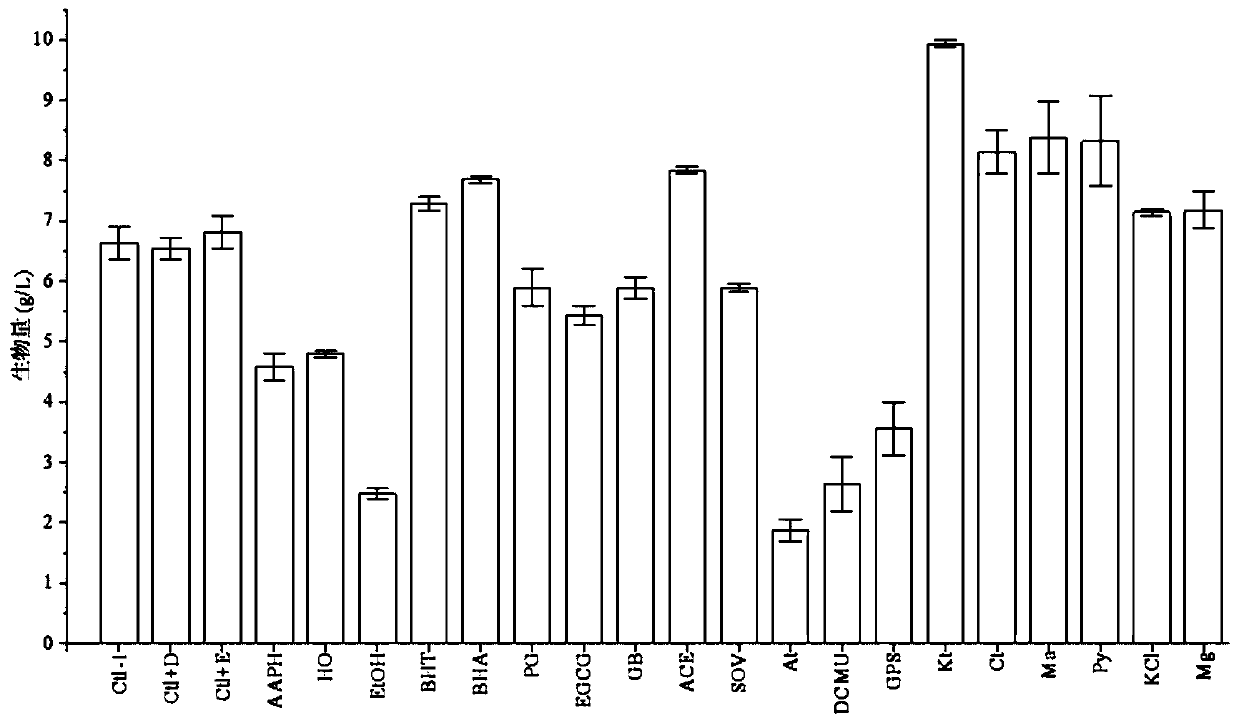 Screening method and application of chemical inducer for improving oil production of green algae