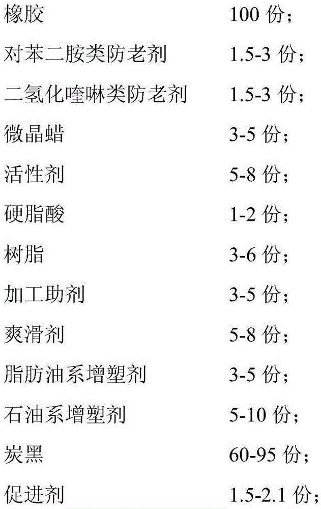 A kind of rubber composition of leaf spring lug bushing for automobile