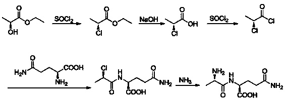 A kind of preparation method and process system of enzyme-catalyzed synthesis of glutamate dipeptide