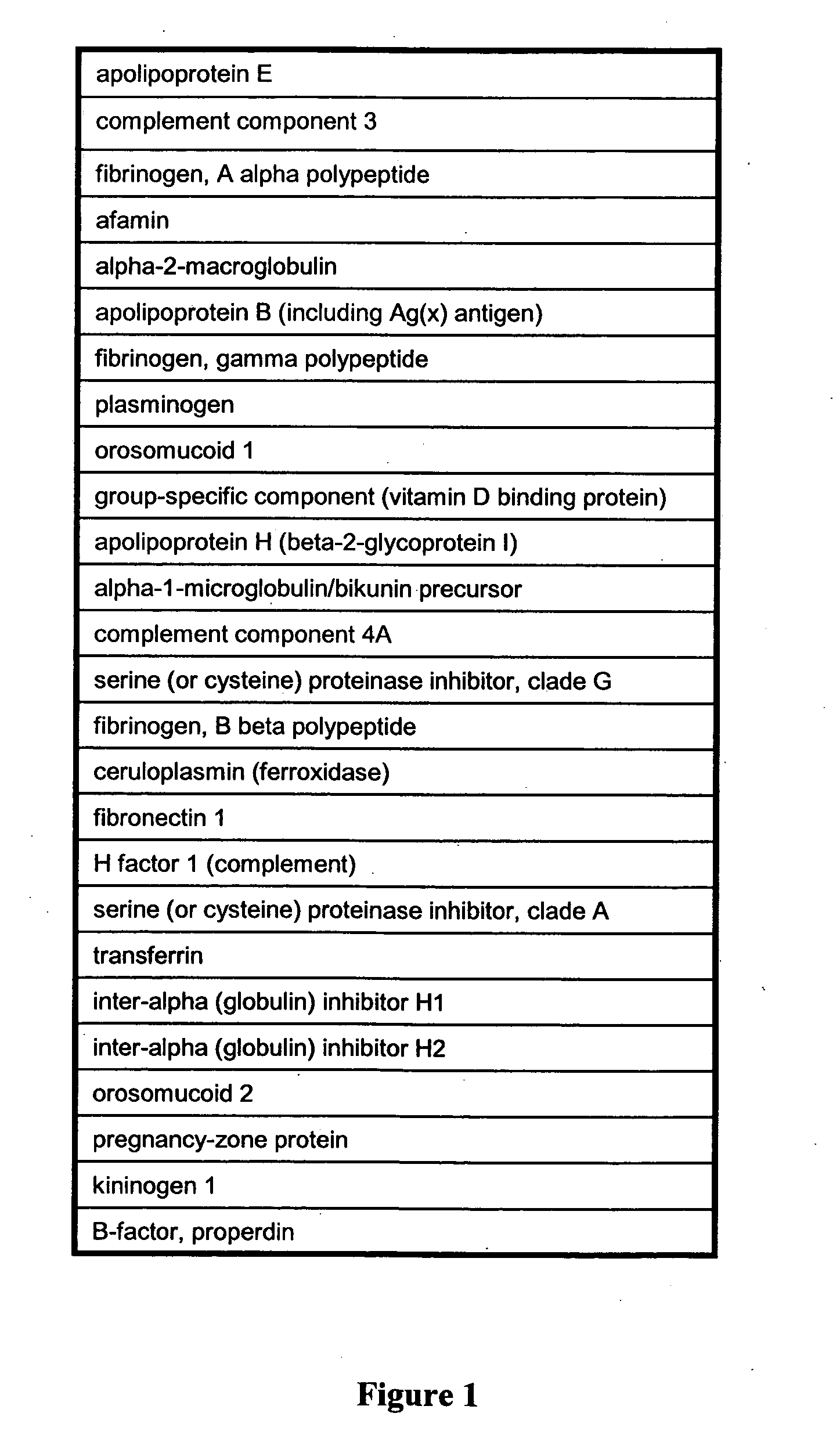 Protein profile for osteoarthritis