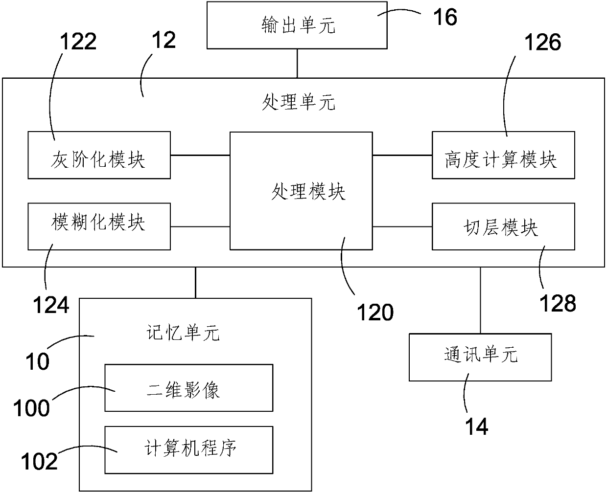 Image processing method