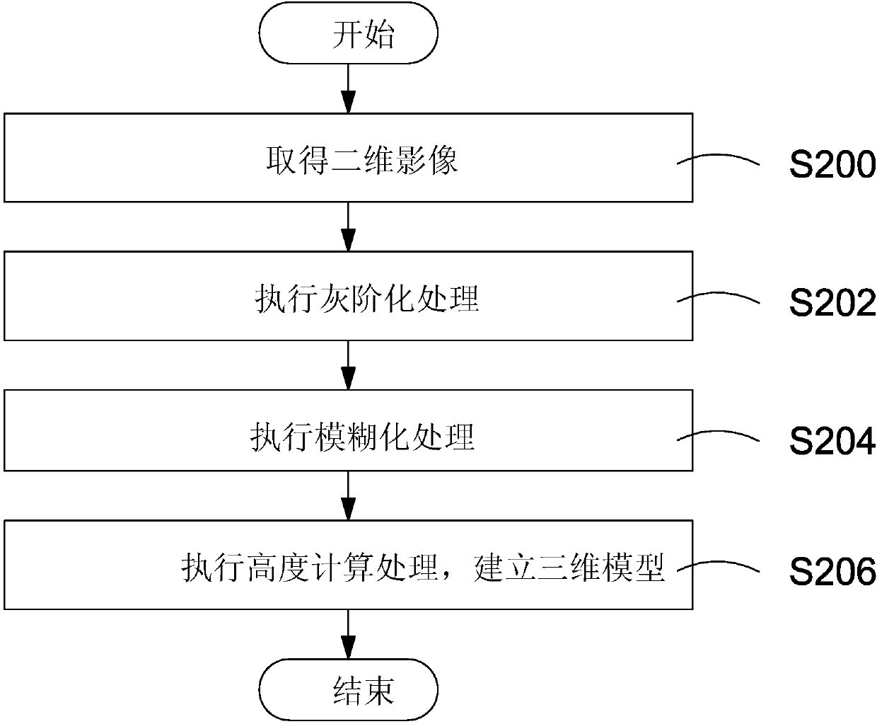 Image processing method