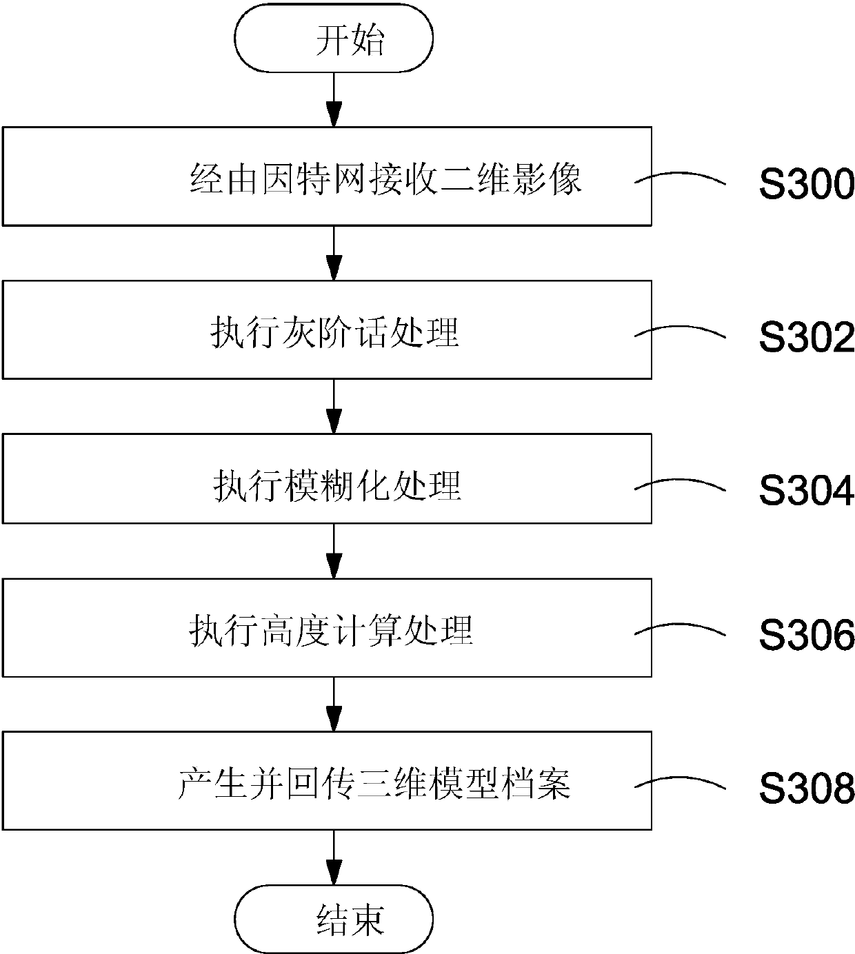 Image processing method